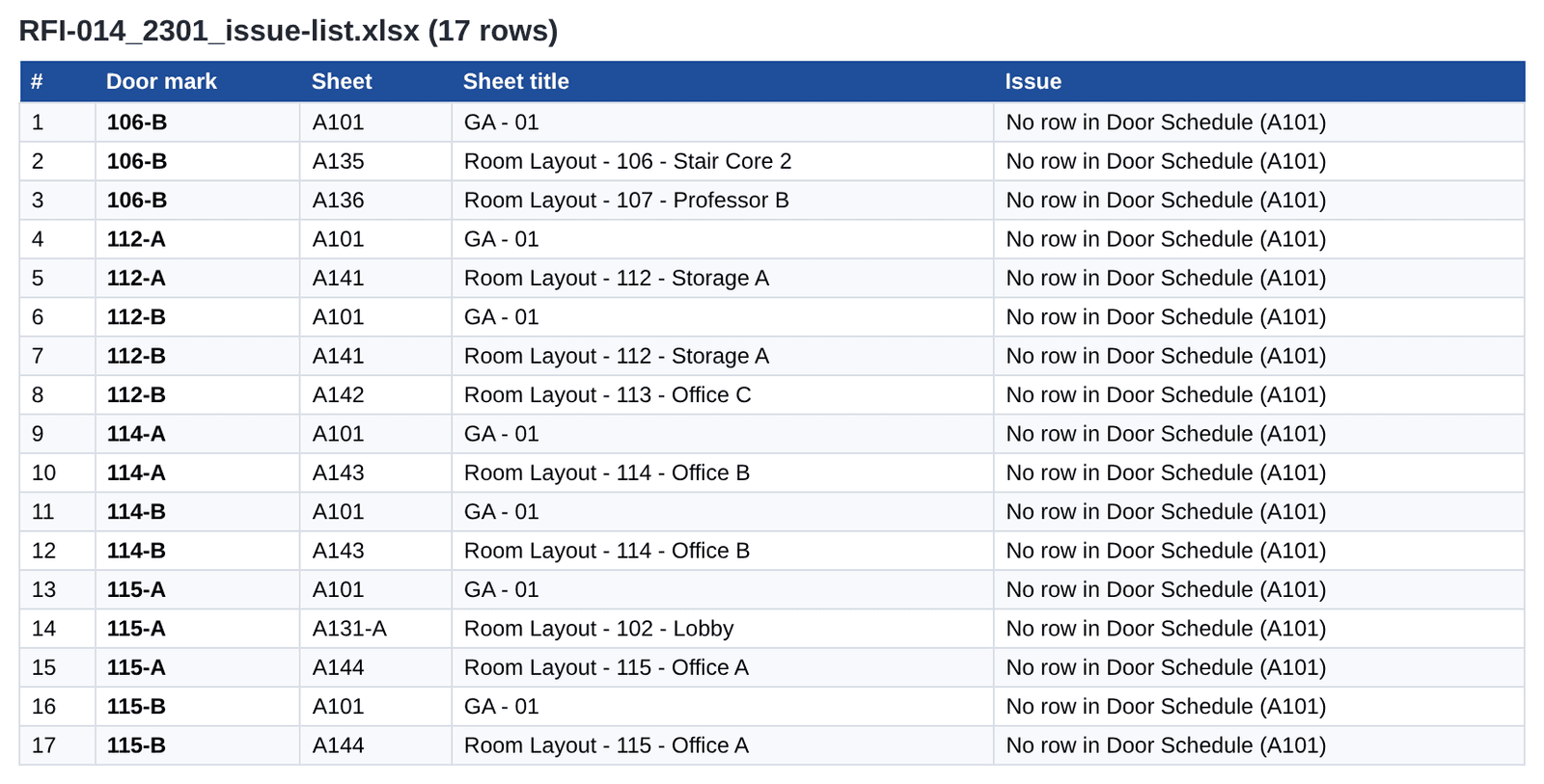 The attached xlsx issue list: one row per occurrence, so the designer can answer each door mark