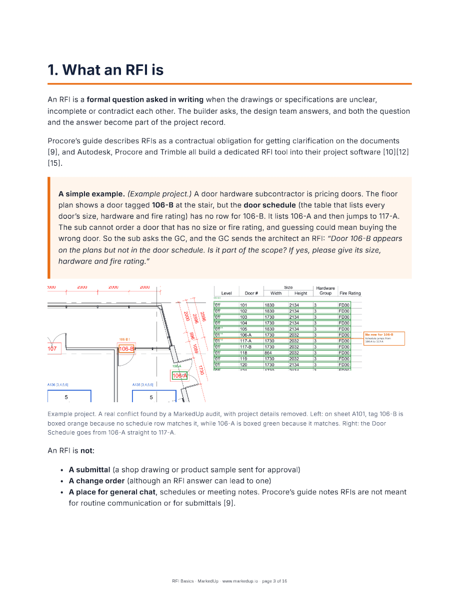 Guide page explaining what an RFI is, with an example of door tag 106-B missing from the door schedule on a sample drawing set.